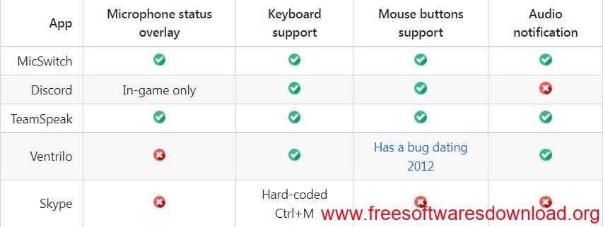 MicSwitch v1.0.242 free download